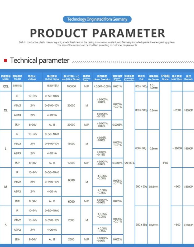 draw wire encoder