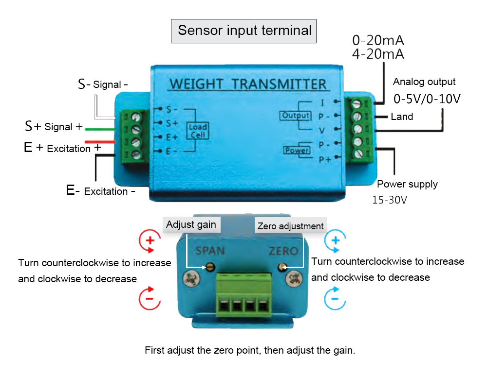 weighing transmitter weighing transmitter