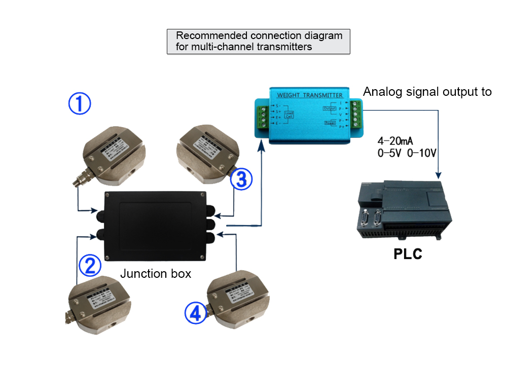 Weight transmitter Weight transmitter